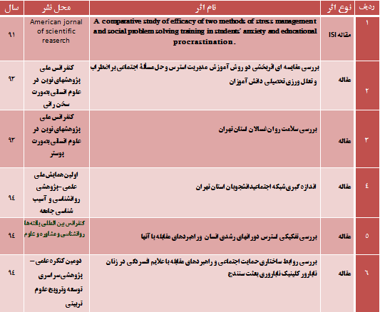 بهترین دکتر روانشناس در اسلامشهر مرکز مشاوره خوب در اسلامشهر مشاوره خانواده در اسلامشهر روانشناس خوب در اسلامشهر مرکز مشاوره ازدواج در اسلامشهر 