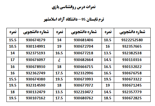 مشاور خانواده در اسلامشهر بهترین روانشناس در اسلامشهر مشاوره ازدواج در اسلامشهر روانشناس خوب در اسلامشهر