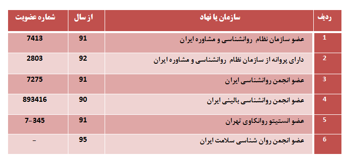 بهترین دکتر مشاور در اسلامشهر دکتر روانشناس در اسلامشهر دکتر هاشمی اسلامشهر مشاور خوب در اسلامشهر دکتر مشاور در اسلامشهر