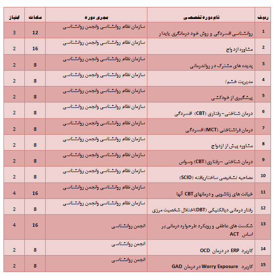 بهترین روانشناس در اسلامشهر مشاوره ازدواج در اسلامشهر مشاور خانواده در اسلامشهر مشاور کودک در اسلامشهر مرکز مشاوره دکتر هاشمی در اسلامشهر