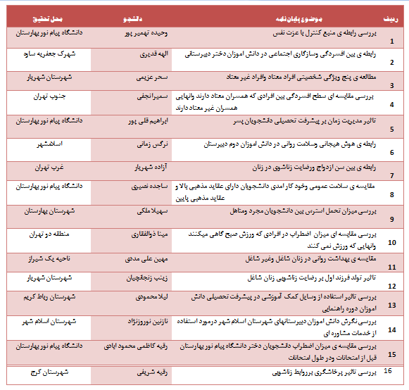 بهترین مرکز مشاوره دکتر هاشمی در اسلامشهر بهترین مشاور خانواده خوب در اسلامشهر بهترین روانشناس خوب معتبر در اسلامشهر روانشناس کودک در اسلامشهر بهترین مشاور زناشویی در اسلامشهر